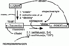 Язык UML. Руководство пользователя