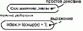 Язык UML. Руководство пользователя