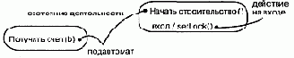 Язык UML. Руководство пользователя