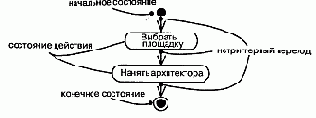 Язык UML. Руководство пользователя
