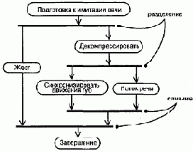 Язык UML. Руководство пользователя