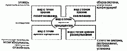 Язык UML. Руководство пользователя