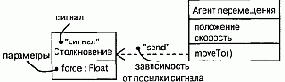 Язык UML. Руководство пользователя