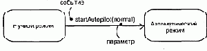 Язык UML. Руководство пользователя