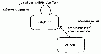 Язык UML. Руководство пользователя