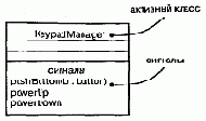 Язык UML. Руководство пользователя