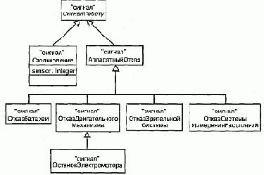Язык UML. Руководство пользователя