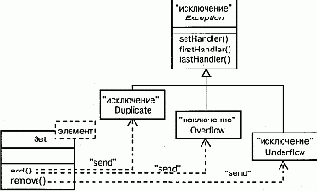 Язык UML. Руководство пользователя