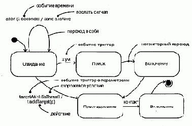 Язык UML. Руководство пользователя