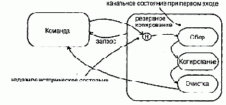 Язык UML. Руководство пользователя