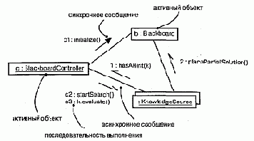 Язык UML. Руководство пользователя
