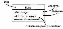 Язык UML. Руководство пользователя