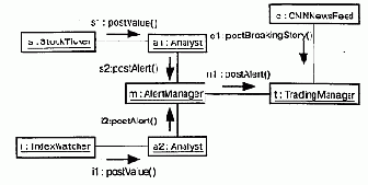Язык UML. Руководство пользователя