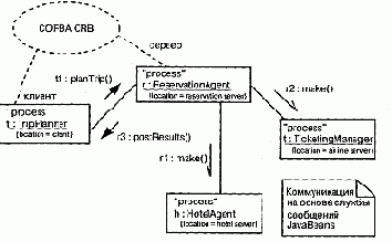 Язык UML. Руководство пользователя