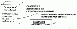 Язык UML. Руководство пользователя