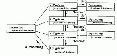 Язык UML. Руководство пользователя