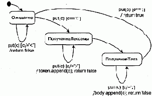 Язык UML. Руководство пользователя