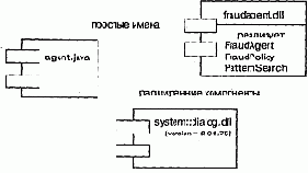 Язык UML. Руководство пользователя