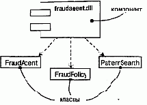 Язык UML. Руководство пользователя