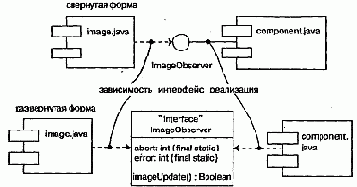Язык UML. Руководство пользователя