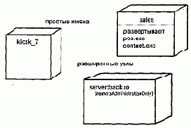 Язык UML. Руководство пользователя