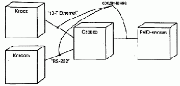 Язык UML. Руководство пользователя