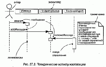Язык UML. Руководство пользователя