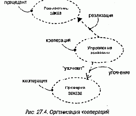 Язык UML. Руководство пользователя