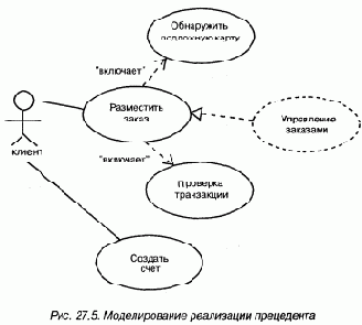 Язык UML. Руководство пользователя