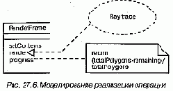 Язык UML. Руководство пользователя