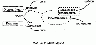 Язык UML. Руководство пользователя