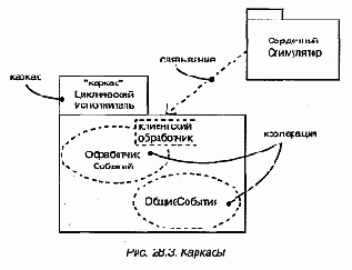 Язык UML. Руководство пользователя