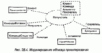 Язык UML. Руководство пользователя