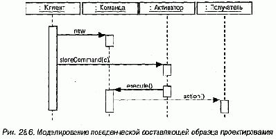 Язык UML. Руководство пользователя