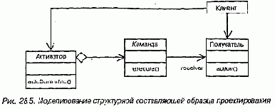 Язык UML. Руководство пользователя