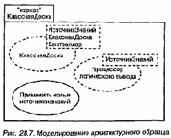 Язык UML. Руководство пользователя