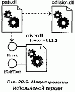 Язык UML. Руководство пользователя