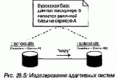 Язык UML. Руководство пользователя
