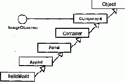 Язык UML. Руководство пользователя