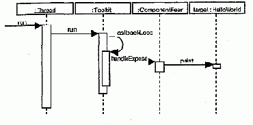 Язык UML. Руководство пользователя