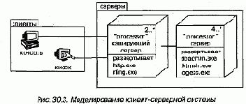 Язык UML. Руководство пользователя