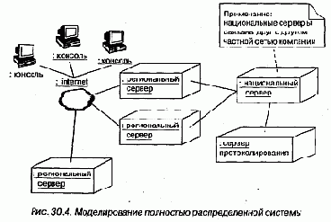 Язык UML. Руководство пользователя