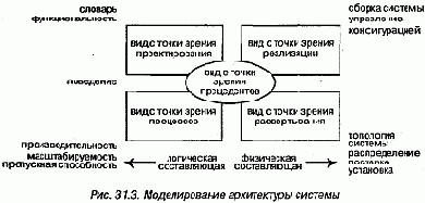Язык UML. Руководство пользователя