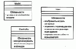 Язык UML. Руководство пользователя
