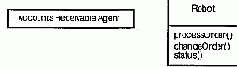 Язык UML. Руководство пользователя