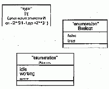 Язык UML. Руководство пользователя