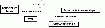 Язык UML. Руководство пользователя