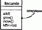 Язык UML. Руководство пользователя