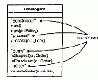 Язык UML. Руководство пользователя