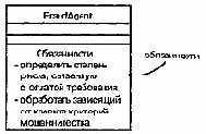 Язык UML. Руководство пользователя